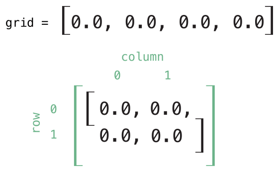 ../_images/subscriptMatrix01_2x.png